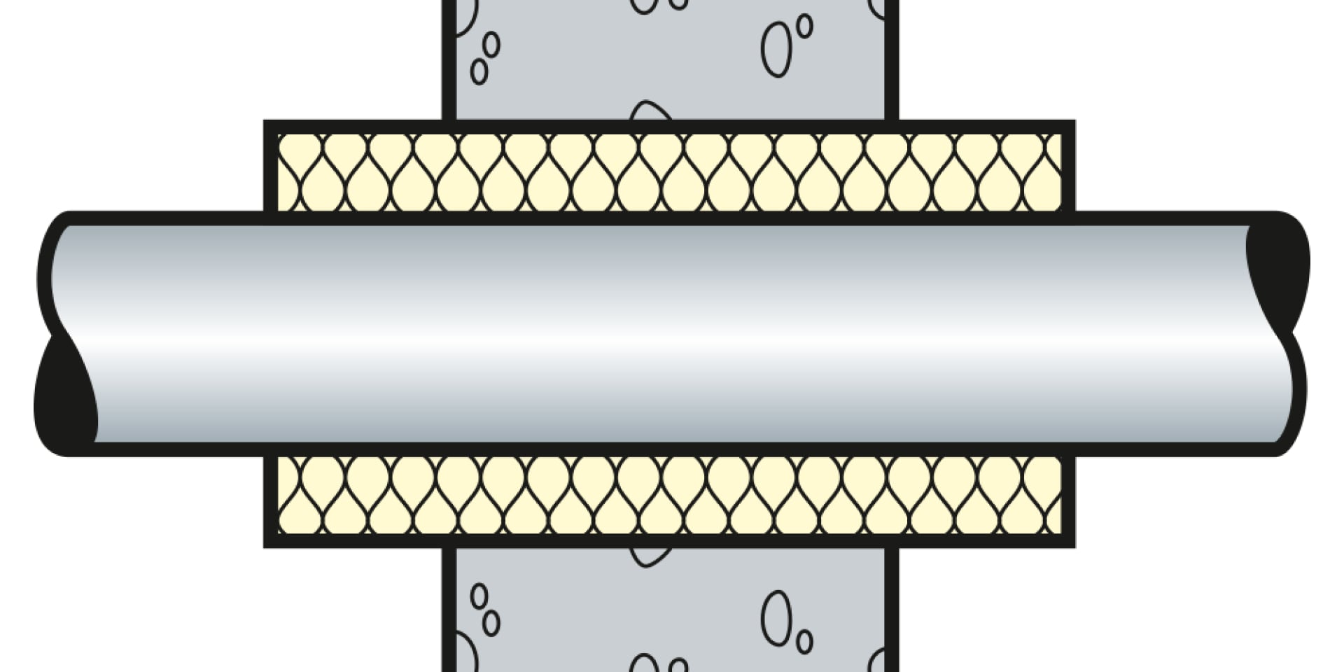 Isolation continue locale