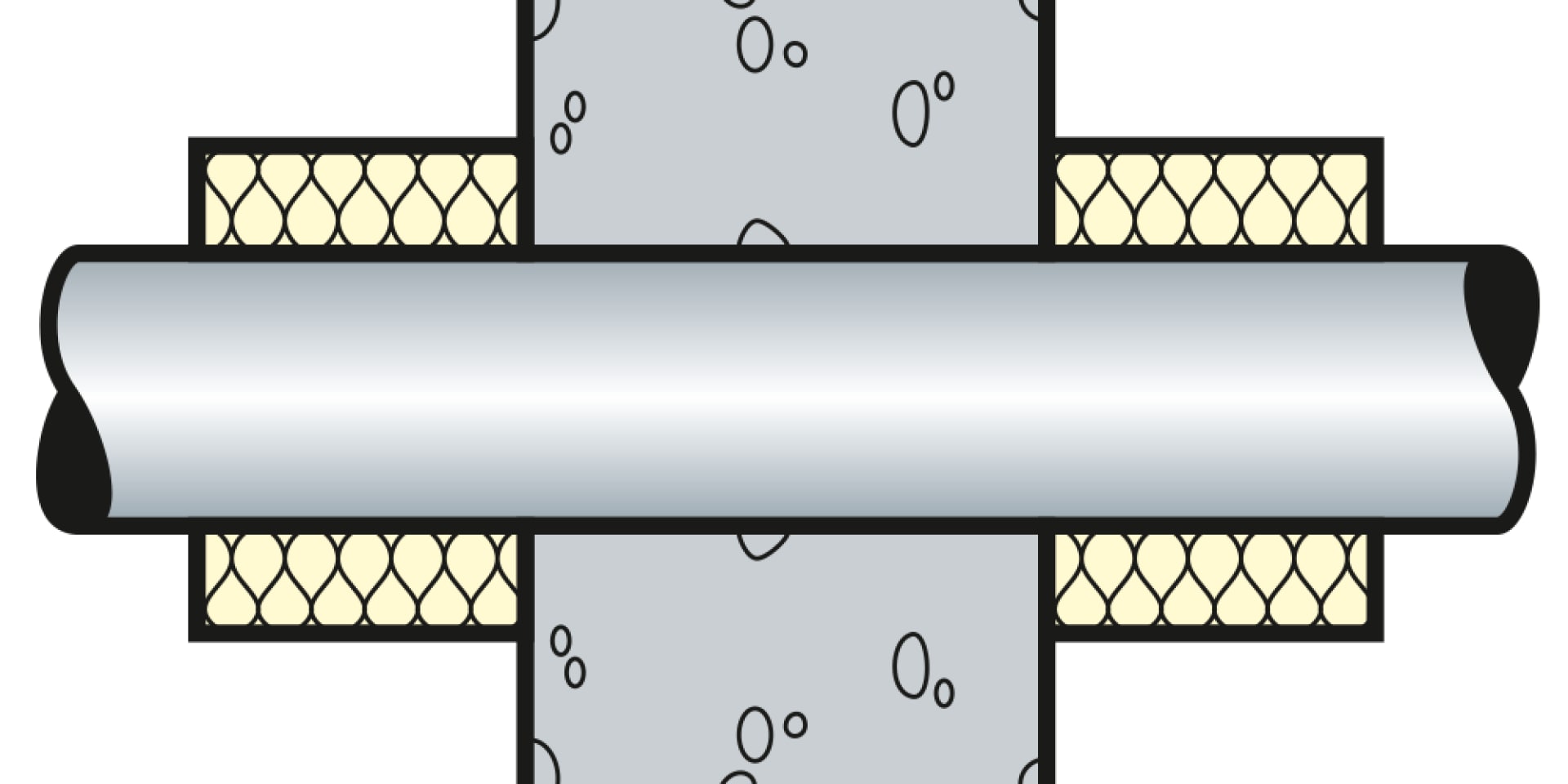Isolation continue locale