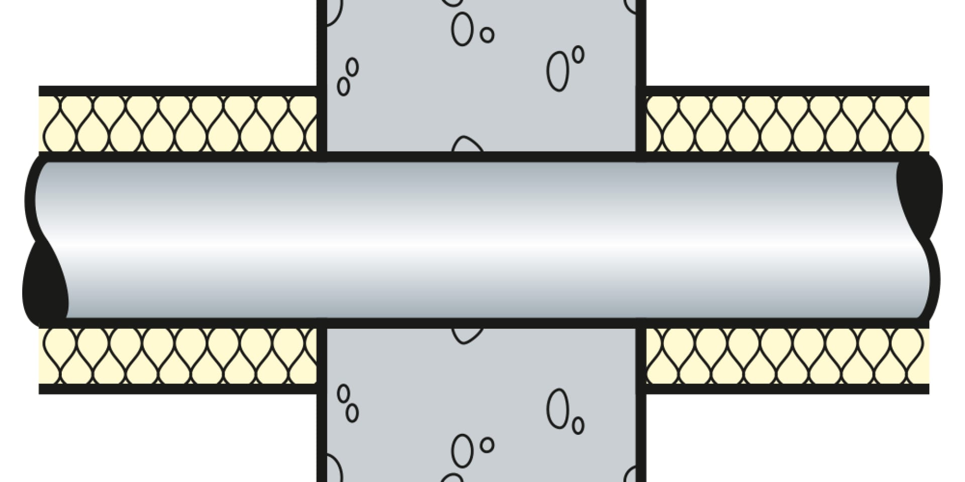 Isolation interrompue le long du tube