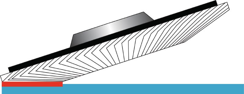 AF-D SP Convexe lamellenschijf Premium convexe lamellenschijven van vezels, voor ruw tot fijn slijpen van roestvast staal, staal en andere metalen